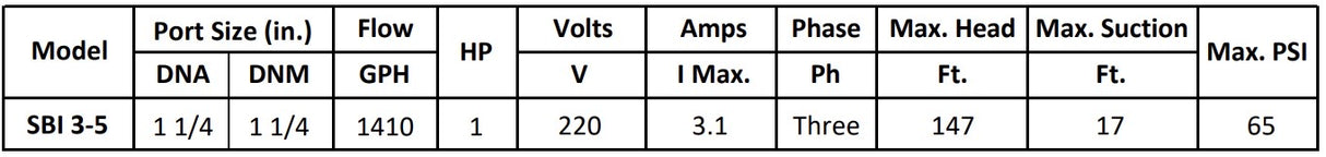 Gol Vertical Multistage Centrifugal In-Line Pumps - SBI 3-5 KW0.75 1PH 110,220 & 3PH 220 V 60HZ IE3