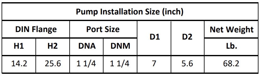 Gol Vertical Multistage Centrifugal In-Line Pumps - SBI 3-7 KW1.1 1PH 230,240 & 3PH 230,440V 60HZ IE3