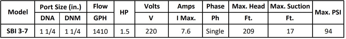 Gol Vertical Multistage Centrifugal In-Line Pumps - SBI 3-7 KW1.1 1PH 230,240 & 3PH 230,440V 60HZ IE3