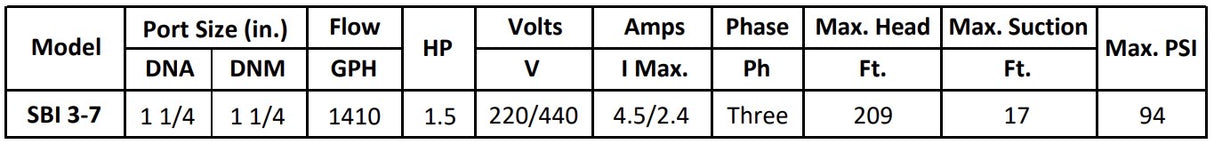 Gol Vertical Multistage Centrifugal In-Line Pumps - SBI 3-7 KW1.1 1PH 230,240 & 3PH 230,440V 60HZ IE3
