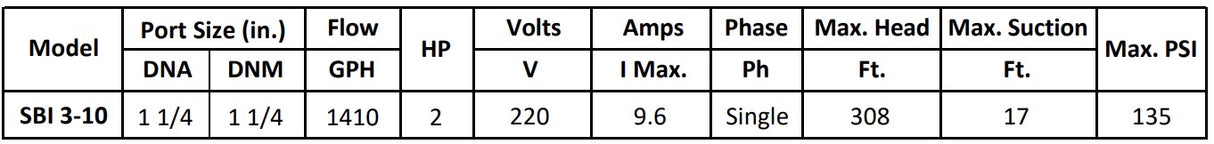 Gol Vertical Multistage Centrifugal In-Line Pumps - SBI 3-10 KW1.5 1PH 230,240 & 3PH 230,440 V 60HZ IE3