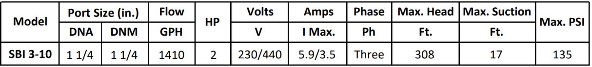 Gol Vertical Multistage Centrifugal In-Line Pumps - SBI 3-10 KW1.5 1PH 230,240 & 3PH 230,440 V 60HZ IE3