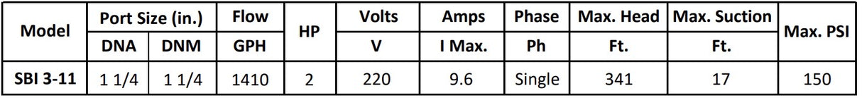 Gol Vertical Multistage Centrifugal In-Line Pumps - SBI 3-11 KW1.5 1PH 230,440 V 60HZ IE3