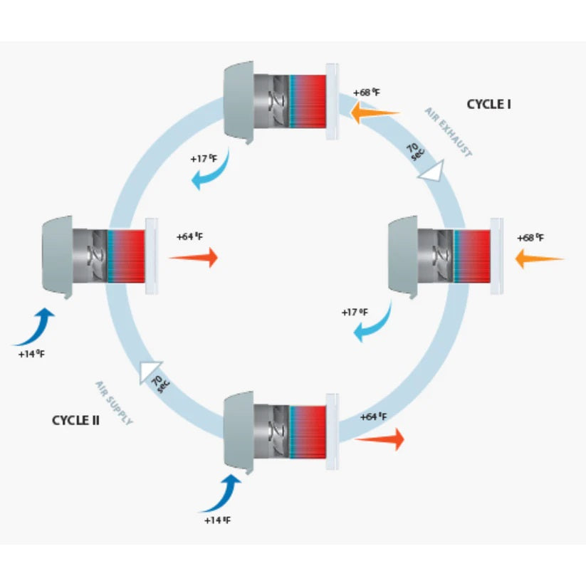 Vents TwinFresh Expert RW1-85-2 Ductless Energy Recovery Ventilator V.2