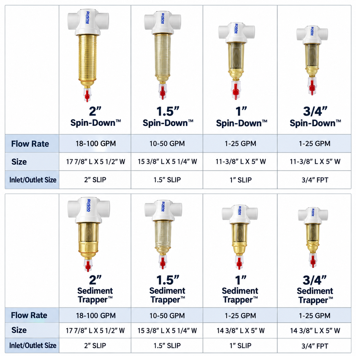 Rusco CF 2" Sediment Trapper Filter | Combo Style Sediment Filtration