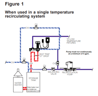 Lawler Neptune EMX 075 Electronic Mixing Valve 943008