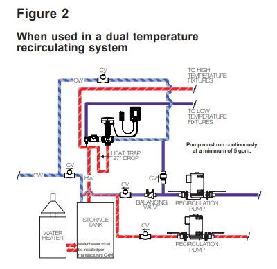 Lawler Neptune EMX 075 Electronic Mixing Valve 943008