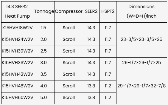 KeplerX 14.3 SEER2 Heat Pump Top Discharge R410A Dry Unit Series