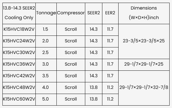 KeplerX 14.3 SEER2 Top Discharge R410A Air Conditioner Series