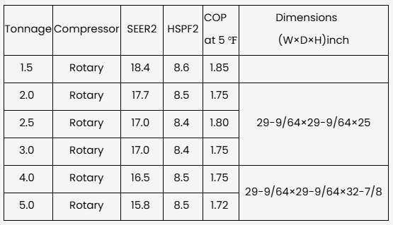 KeplerX 14.3 SEER2 R410A Heat Pump & Air Handler Package