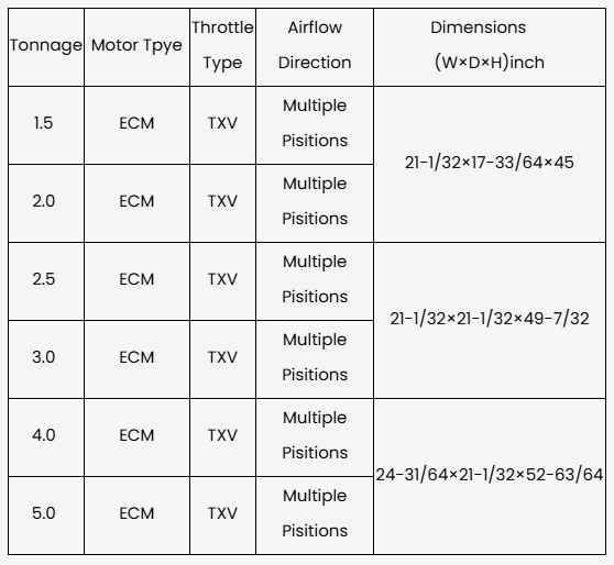 KeplerX 14.3 SEER2 R410A Heat Pump & Air Handler Package