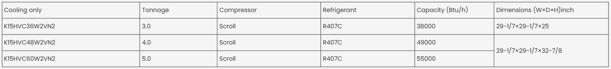 KeplerX Cooling Only Top Discharge R407C Dry Unit Series