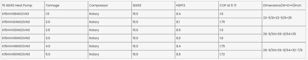KeplerX 15.0 SEER2 R32 Heat Pump Inverter Top Discharge Unit Series