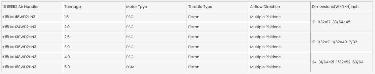 KeplerX 15.0 SEER2 R32 Heat Pump Inverter Top Discharge Unit Series