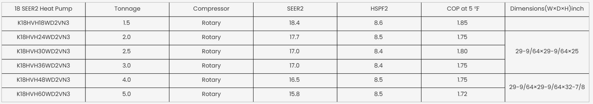 KeplerX 18.0 SEER2 R32 Heat Pump Inverter Side Discharge Unit Series