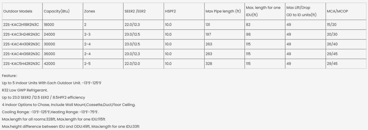 KeplerX Heat Pump R32 Free Match Outdoor Unit Series