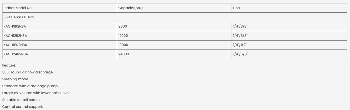 KeplerX R32 Free Match Cassette Indoor Unit Series