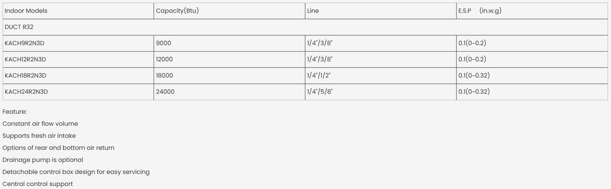 KeplerX R32 Free Match Ducted Indoor Unit Series