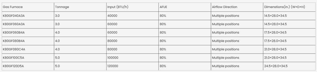 KeplerX 80% AFUE Gas Furnace Series