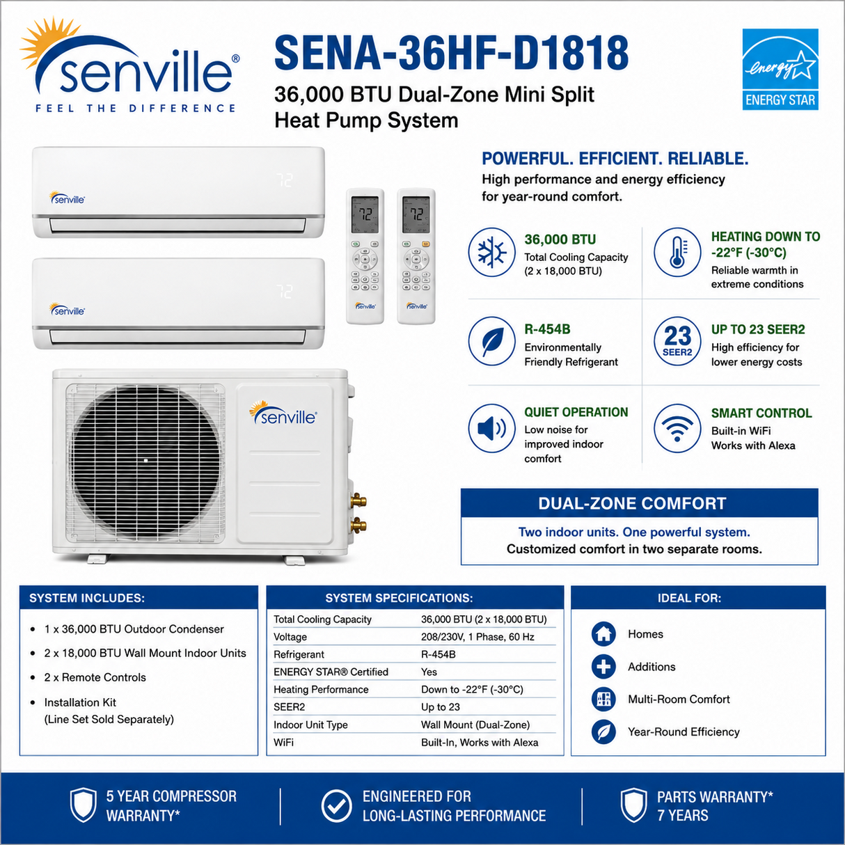 Senville SENA Series Multi‑Zone Mini Split System Air Conditioners