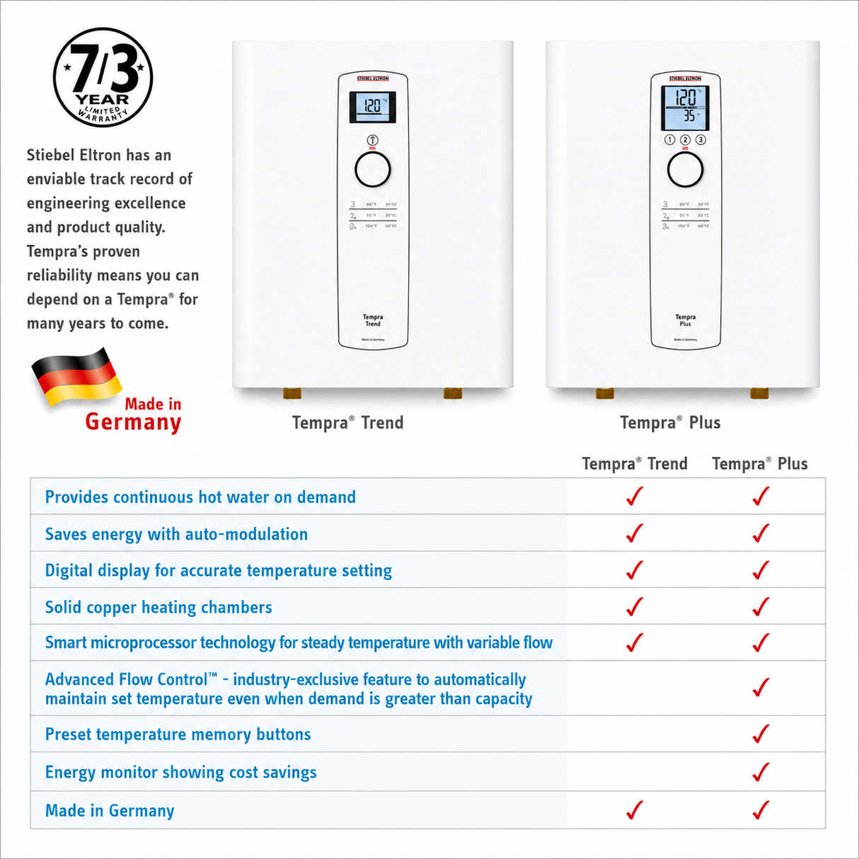 Stiebel Eltron Tempra® 15 Trend Whole House Electric Tankless Water Heaters