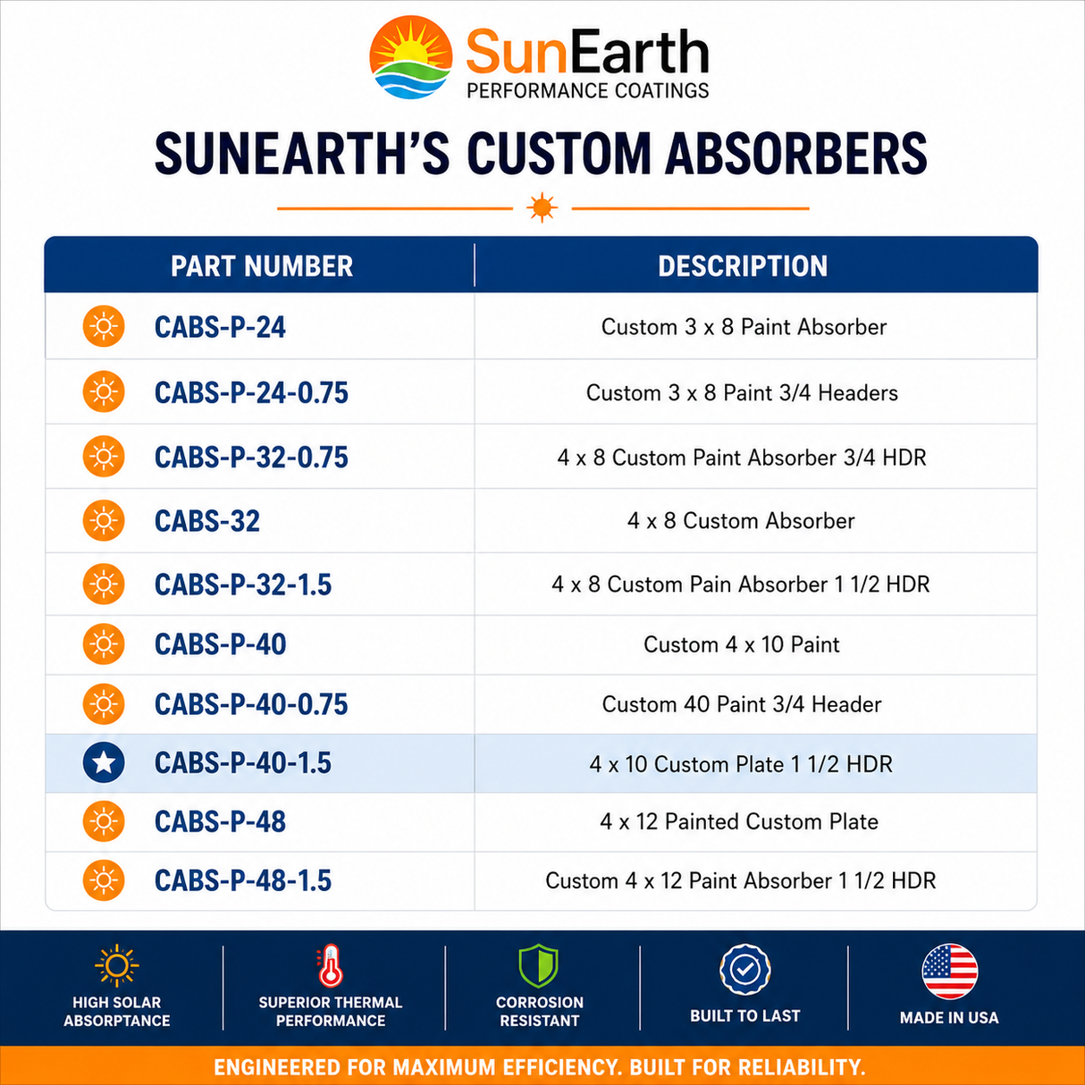 SunEarth Custom Absorber 4x10 Plate 1 1/2 HDR