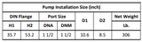 Gol Vertical Multistage Centrifugal In-Line Pumps - SBI 10-16 KW11 3PH 230,480 V 60HZ IE3