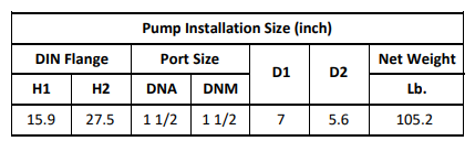 Gol Vertical Multistage Centrifugal In-Line Pumps - SBI 10-3 KW2.2 3PH 230,480 V 60HZ IE3