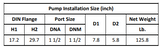 Gol Vertical Multistage Centrifugal In-Line Pumps - SBN 10-4 KW3 3PH 230,480 V 60HZ IE3 ( SS316)