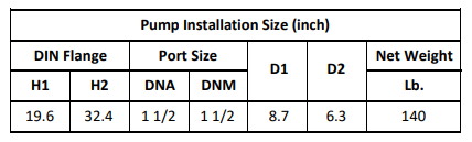 Gol Vertical Multistage Centrifugal In-Line Pumps - SBN 10-6 KW4 3PH 230,480 V 60HZ IE3 ( SS316)