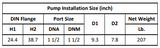 Gol Vertical Multistage Centrifugal In-Line Pumps - SBN 10-9 KW5,5 3PH 230,480 V 60HZ IE3 ( SS316)