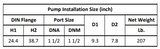 Gol Vertical Multistage Centrifugal In-Line Pumps - SBI 10-9 KW5.5 3PH 230,480 V 60HZ IE3
