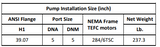 Gol Vertical Multistage Centrifugal In-Line Pumps - SBN 120-2-1 KW30 3HP 460V 60HZ Nema Motor ANSI 150