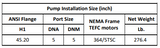 Gol Vertical Multistage Centrifugal In-Line Pumps - SBN 120-3-1 KW45 3HP 460V 60HZ Nema Motor ANSI 150