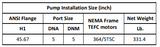 Gol Vertical Multistage Centrifugal In-Line Pumps - SBN 120-3 KW55 3PH 460V 60HZ IE3 ( SS316) / Nema Motor ANSI 150