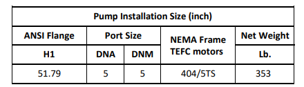 Gol Vertical Multistage Centrifugal In-Line Pumps - SBN 120-4-1 KW75 3 PH 460V 60HZ Nema Motor ANSI 300