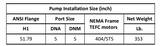 Gol Vertical Multistage Centrifugal In-Line Pumps - SBN 120-4-1 KW75 3 PH 460V 60HZ Nema Motor ANSI 300