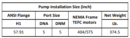 Gol Vertical Multistage Centrifugal In-Line Pumps - SBN 120-5-2 KW75 3HP 460V 60HZ Nema Motor ANSI 300
