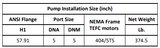Gol Vertical Multistage Centrifugal In-Line Pumps - SBN 120-5-2 KW75 3HP 460V 60HZ Nema Motor ANSI 300