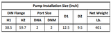 Gol Vertical Multistage Centrifugal In-Line Pumps - SBI 15-12 KW18.5 3PH 230,480 V 60HZ IE3