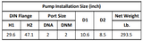 Gol Vertical Multistage Centrifugal In-Line Pumps - SBN 15-7 KW11 3PH 230,480 V 60HZ IE3 ( SS316)