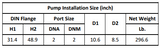 Gol Vertical Multistage Centrifugal In-Line Pumps - SBN 15-8 KW11 3PH 230,480 V 60HZ IE3 ( SS316)