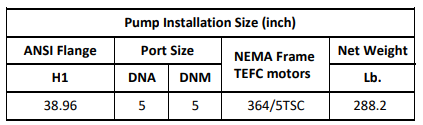 Gol Vertical Multistage Centrifugal In-Line Pumps - SBN 150-2 KW45 3 PH 460V 60HZ Nema Motor ANSI 150