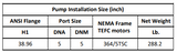 Gol Vertical Multistage Centrifugal In-Line Pumps - SBN 150-2 KW45 3 PH 460V 60HZ Nema Motor ANSI 150