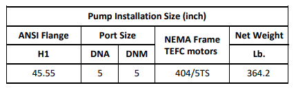 Gol Vertical Multistage Centrifugal In-Line Pumps - SBN 150-3 KW75 3PH 460V 60HZ Nema Motor ANSI 150