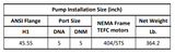 Gol Vertical Multistage Centrifugal In-Line Pumps - SBN 150-3 KW75 3PH 460V 60HZ Nema Motor ANSI 150