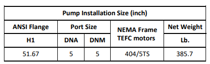 Gol Vertical Multistage Centrifugal In-Line Pumps - SBN 150-4-2 KW75 3PH 460V 60HZ Nema Motor ANSI 300