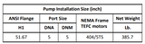 Gol Vertical Multistage Centrifugal In-Line Pumps - SBN 150-4-2 KW75 3PH 460V 60HZ Nema Motor ANSI 300