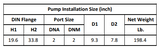 Gol Vertical Multistage Centrifugal In-Line Pumps - SBI 20-3 KW5.5 1PH & 3PH 230,480 V 60HZ IE3