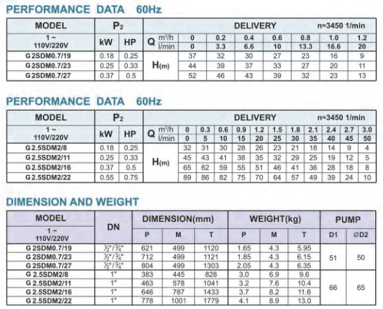 Gol Thin Submersible Pumps - 2" Submersible Pump 3wire 2SDM0.7/23 110V & 220V 60 Hz
